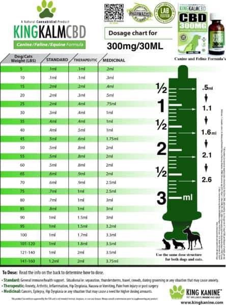 Dosage chart for King Kalm 300mg. ii's green in colour.
