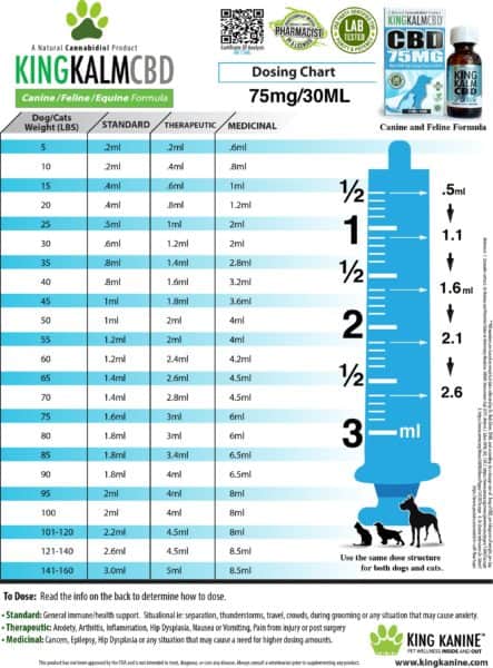 Dosage chart for King Kalm 75mg. ii's blue in colour.