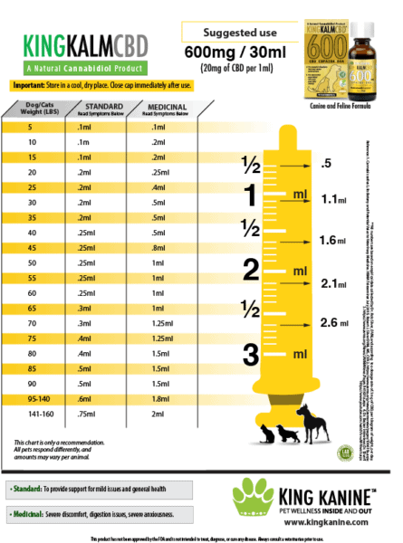 Dosage chart for King Kalm 600mg. ii's yellow in colour.